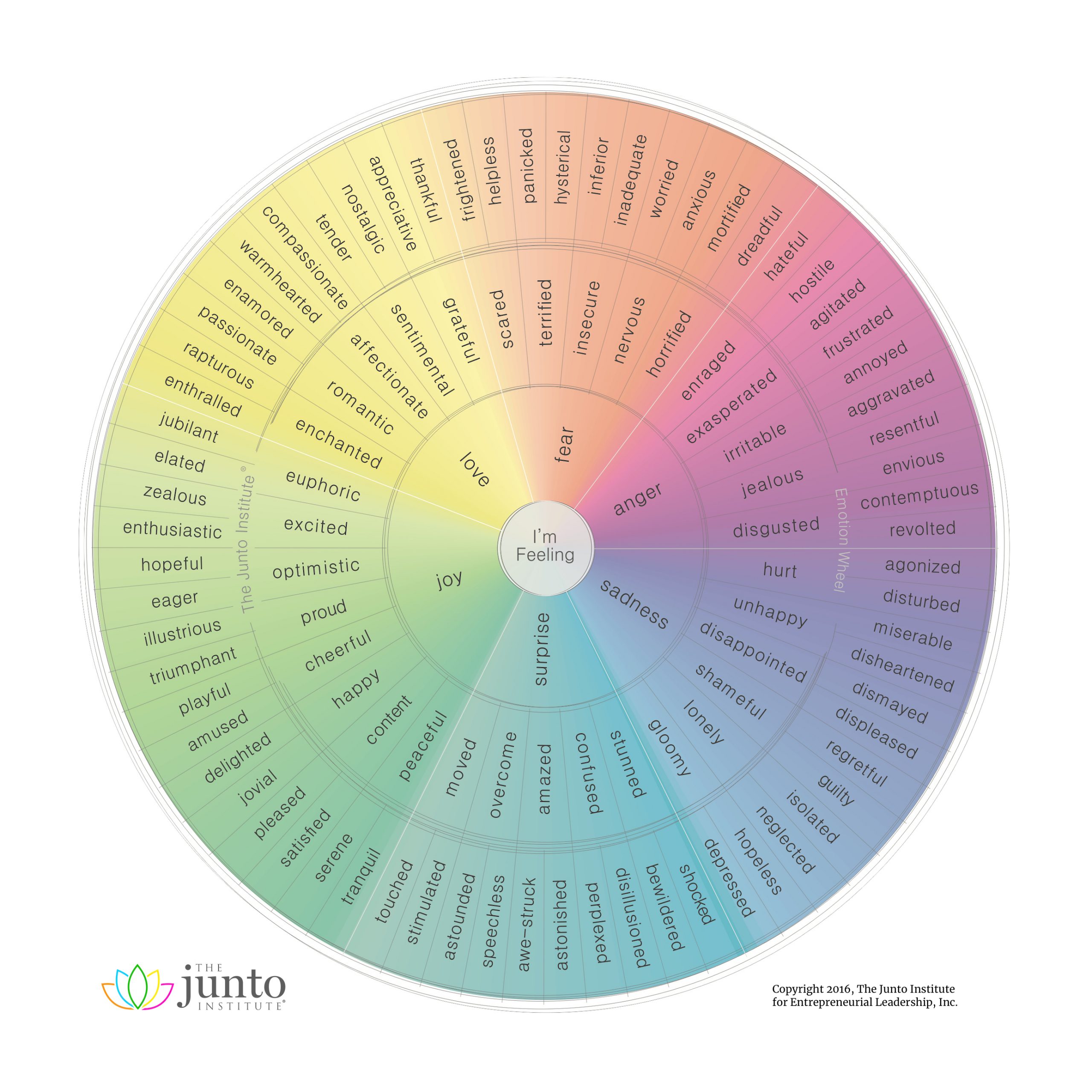 Emotion Chart Wheel - Wheel Of Emotions Emotions Wheel Emotion Chart Kids F...
