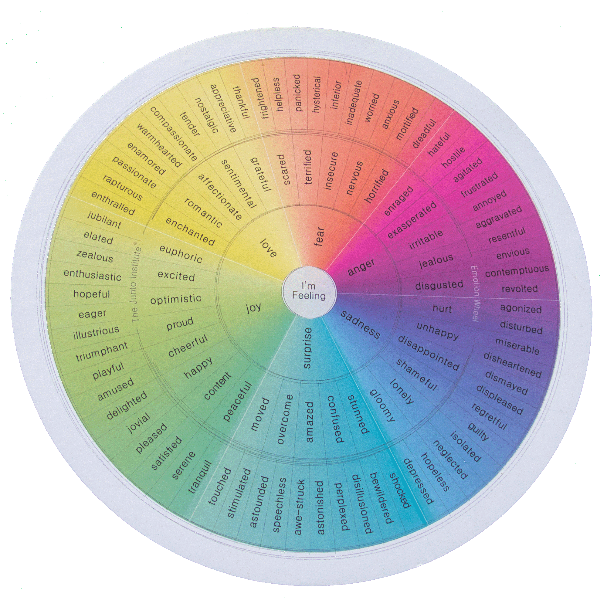 WORKING with EMOTIONS Wheel | 32 emotions for working with Emotional  Intelligence | Digital